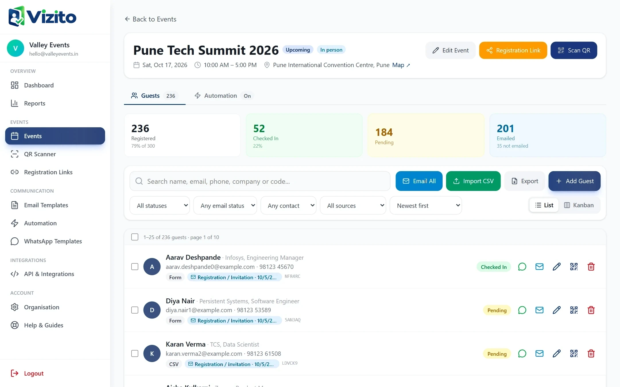 Event overview with live check-in numbers